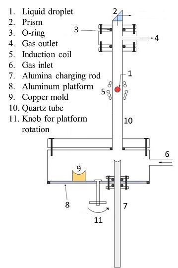 ElectromagLevTechnique-schematic