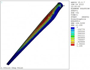 Damaged-wind-turbine-blade_Singh