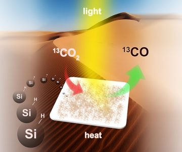 co2_emissions